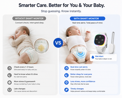 Relivora DryGuard™ Smart Diaper Wet Alert System
